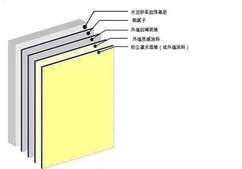 【明星產(chǎn)品】真石漆驚喜就是多！